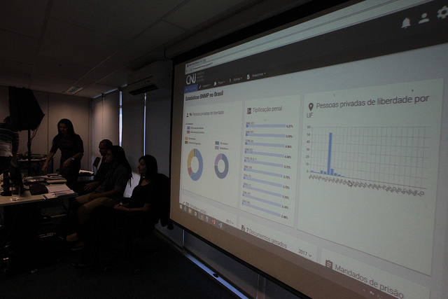 CNJ: Grupo vai formular propostas para adequação do Judiciário à LGPD