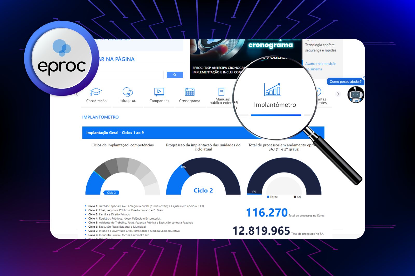 Implantação do eproc avança no TJ-SP; nova ferramenta possibilita acompanhar transição de sistemas