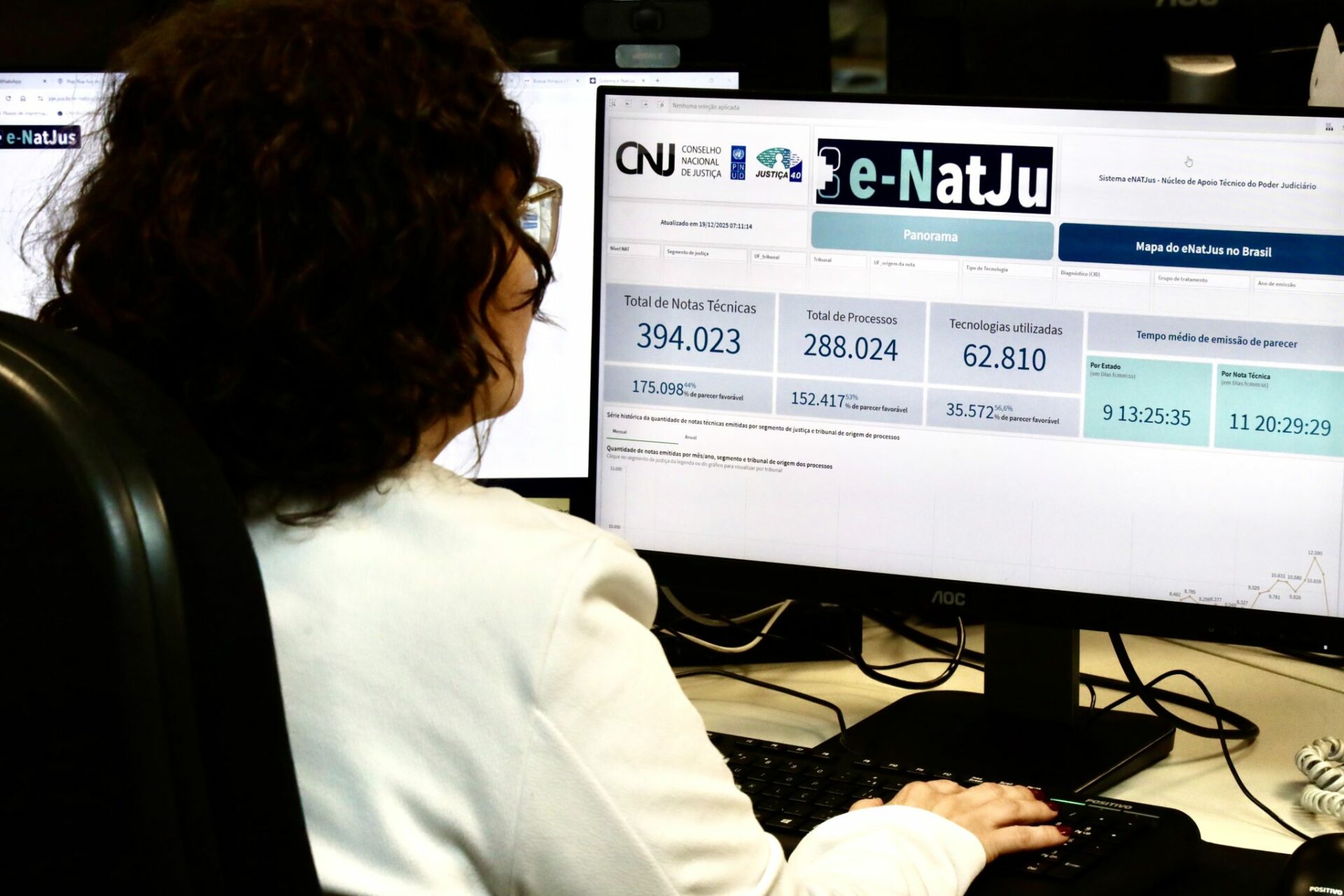 e-NatJus: uso de notas técnicas para embasar decisões judiciais em saúde cresce cerca de 32% em 2025